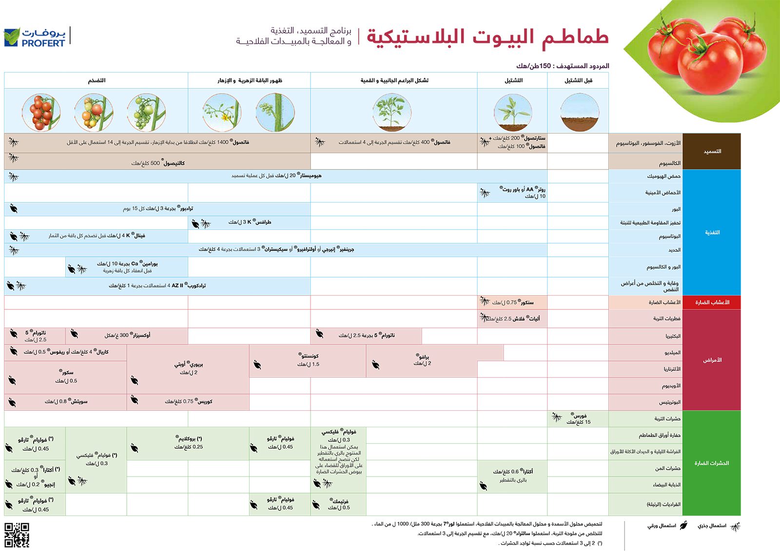 Crop plan Tomate sous serre 2018 (2)-2