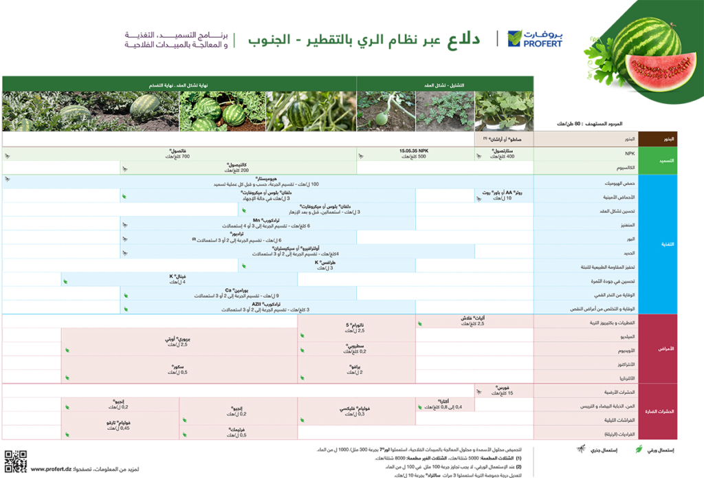 Profert-crop-plan-Pasteque-Ar